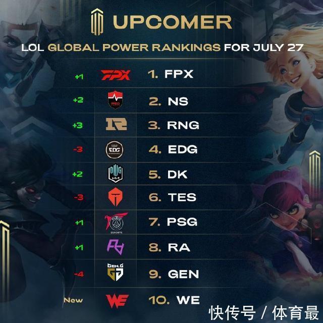 核心伤病引 核心伤病引