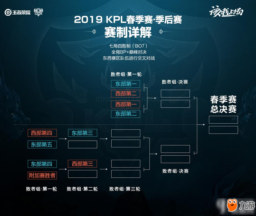 远端包抄破 远端包抄破