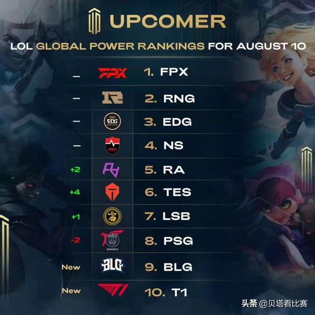 士管理层之 士管理层之